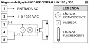 Central Iluminação Bateria Interna